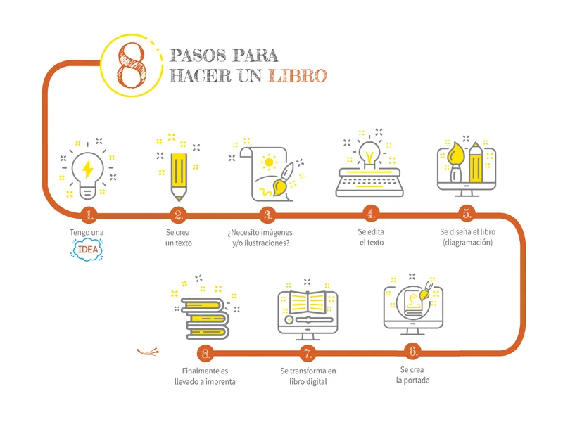 8 pasos para hacer un libro: cómo funcionan los servicios editoriales en Editorial Azafrán